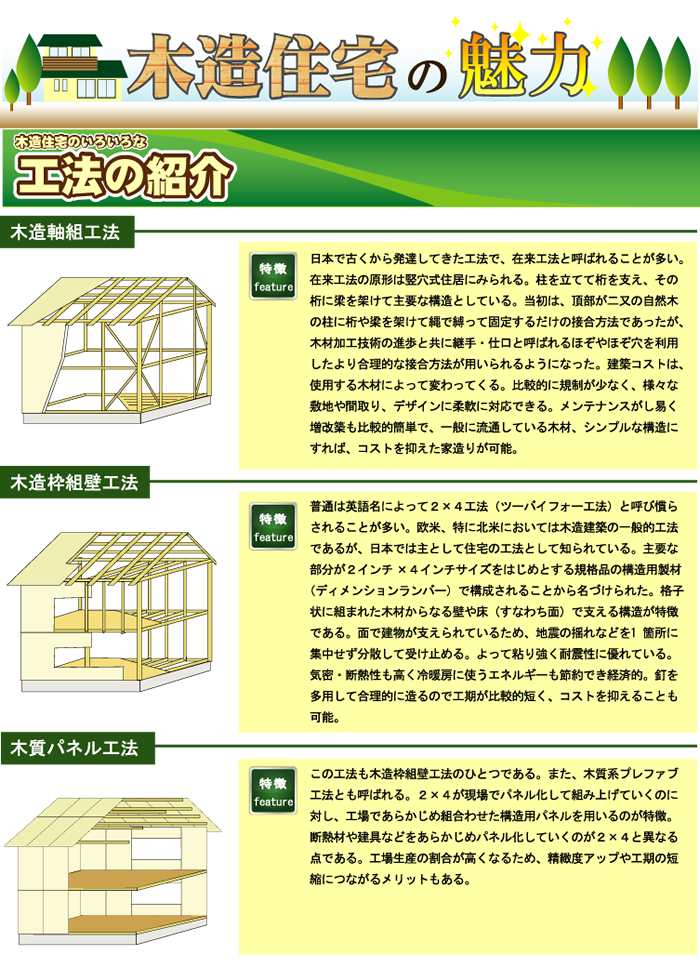 木造住宅のいろいろな工法の紹介